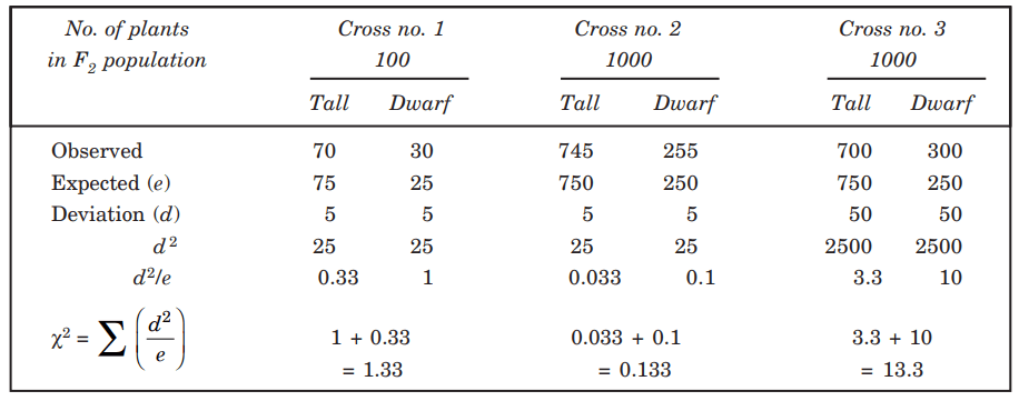 Chi-square test table